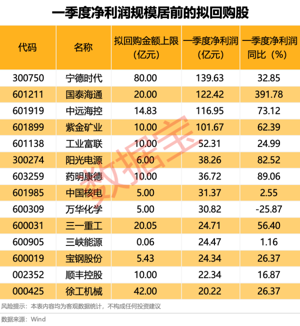 派生资本 合兴包装：拟以5000万元-1亿元回购股份
