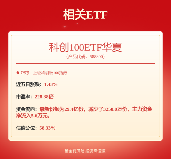点点策略网 7月15日睿创转债上涨0.87%，转股溢价率3.95%