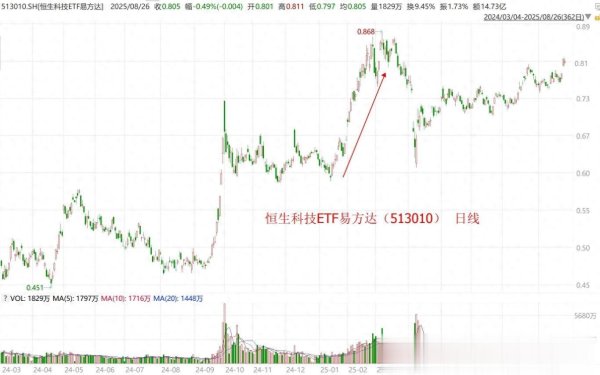 牛达人 现在还能关注什么?