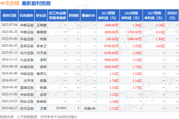 云配资 东吴证券: 给予中文在线买入评级